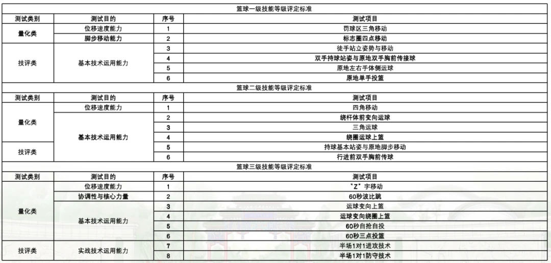 为什么篮球规则对球员发展如此重要?_1
